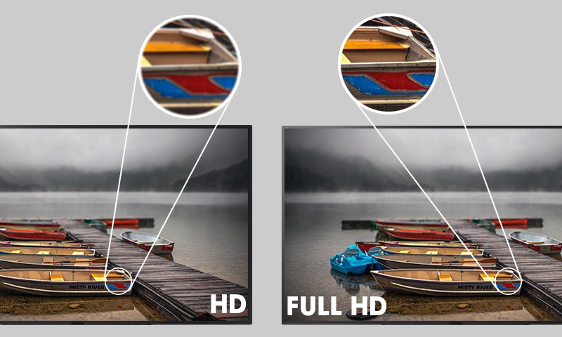 Internet Tivi Sony 40 inch KDL-40W650D - Kích thước tivi