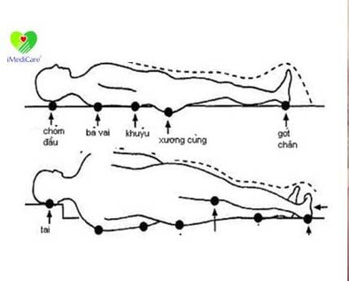 dem-chong-lo-loet-imedicare-iam-8p-cho-nguoi-gia