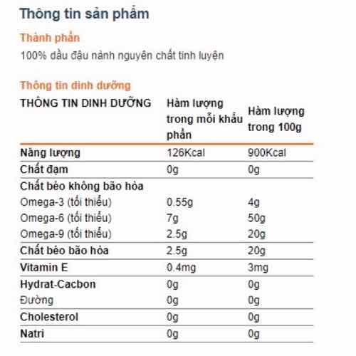 Dầu Ăn Simply Đậu Nành 5L date mới nhất