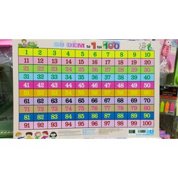 Bảng Giấy A4 Chữ Cái Thường và Số Đếm 100