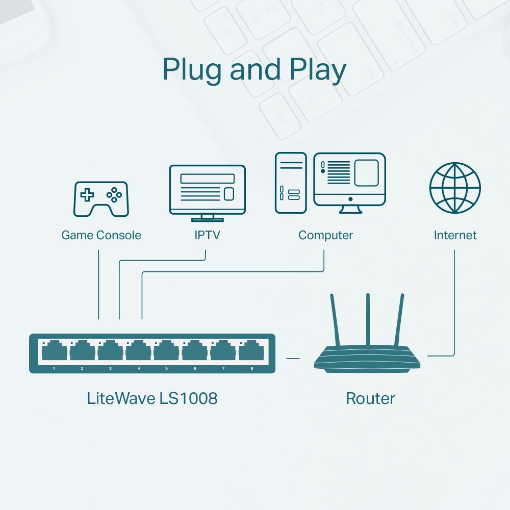 Hình ảnh Bộ Chia Mạng Switch Để Bàn TP-Link LS1008 8 Cổng 10/100Mbps