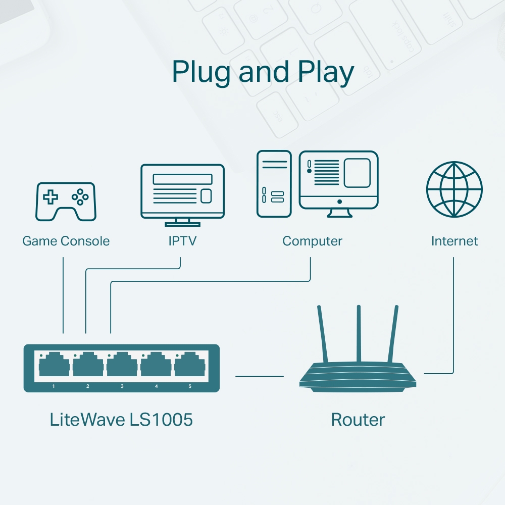 Hình ảnh Bộ Chia Mạng Switch Để Bàn TP-Link LS1005 5 Cổng 10/100Mbps